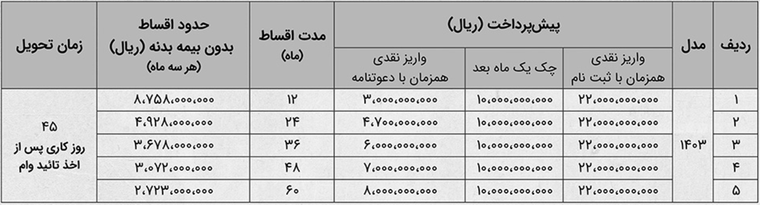 طرح فروش ویژه کشنده (2×4) P9 560 با استفاده از تسهیلات واسپاری اعلام شد.