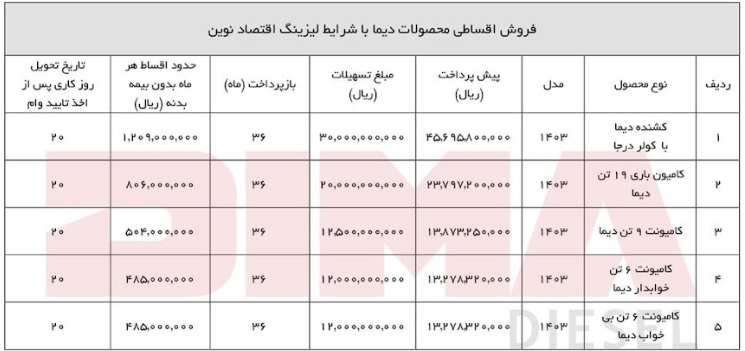 شرایط فروش لیزینگ بانک اقتصاد نوین کامیونت و کامیون‌های دیما