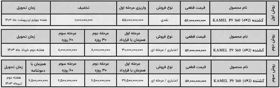 طرح فروش مرحله‌ای کشنده کامل دیزل