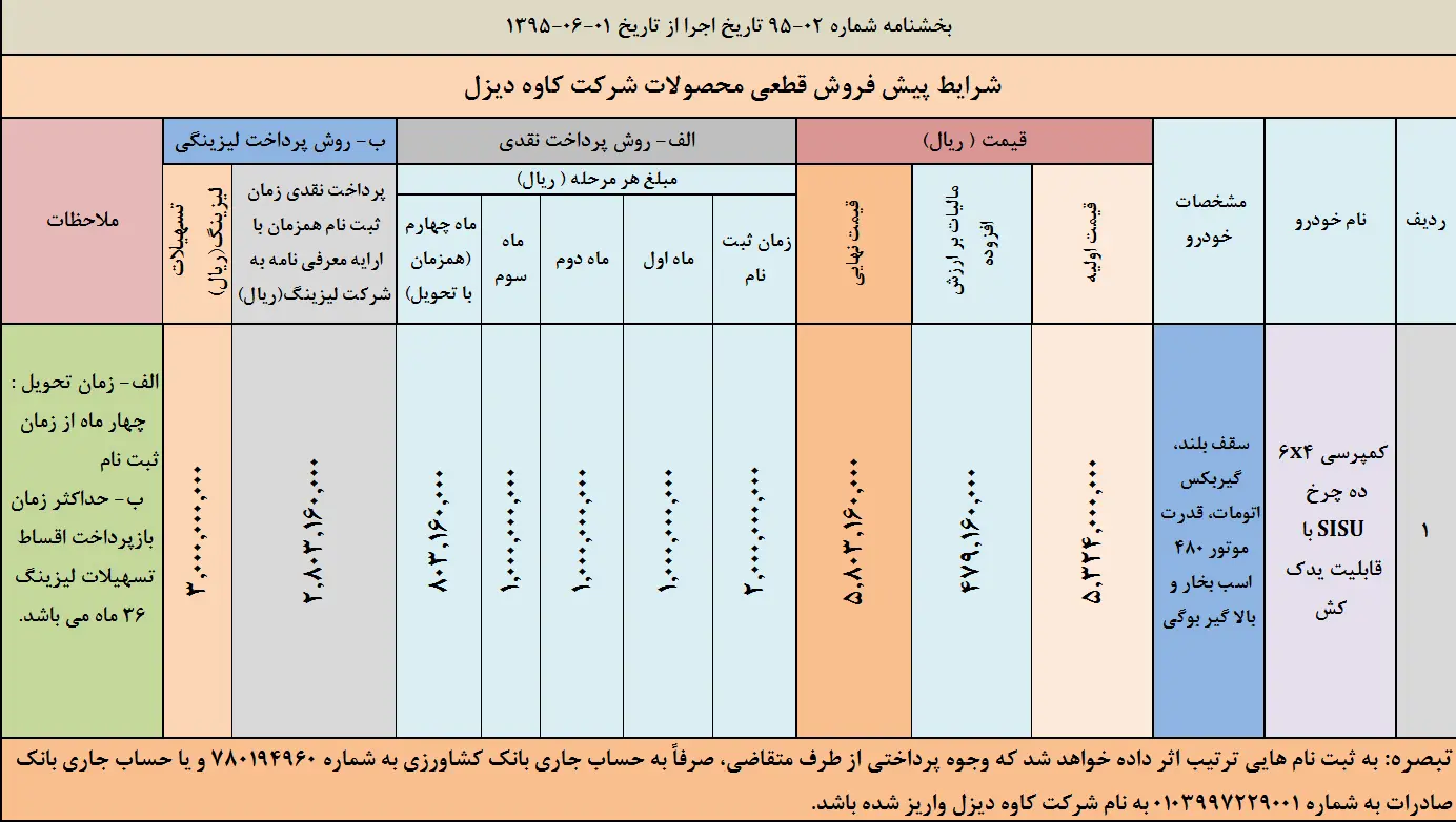 شرایط پیش فروش قطعی کامیون کمپرسی  4×6  SISU DK12MDN3