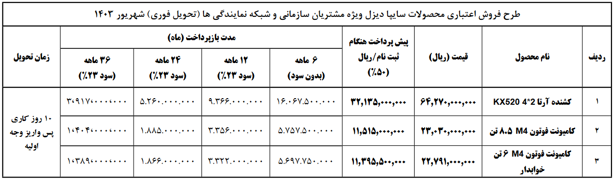 فروش اعتباری مصحولات سایپا دیزل