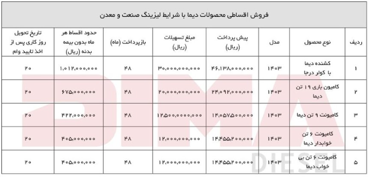 طرح فروش اقساطی محصولات مایان تحت شرایط لیزینگ صنعت و معدن