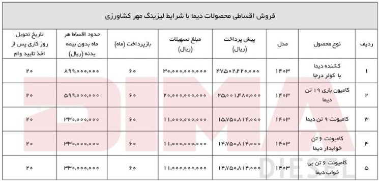 طرح فروش اقساطی کامیون و کامیونت‌های دیما با همکاری لیزینگ مهر کشاورزی