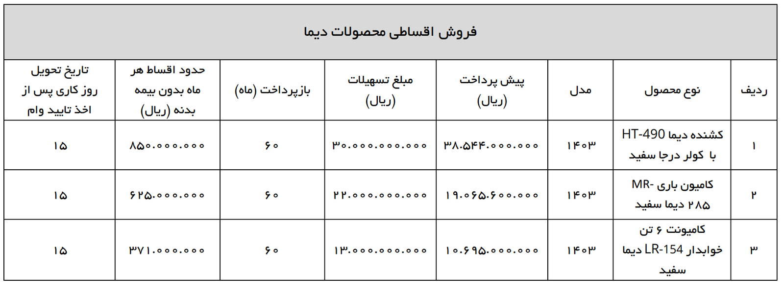فروش لیزینگی محصولات گروه خودروسازی مایان