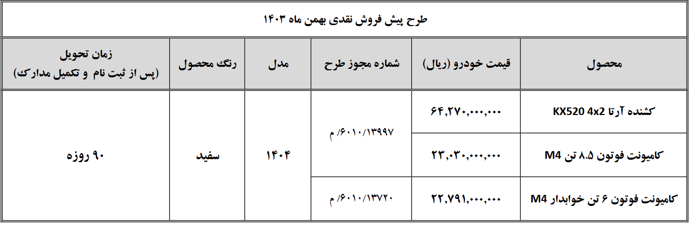 پیش فروش محصولات سایپا دیزل