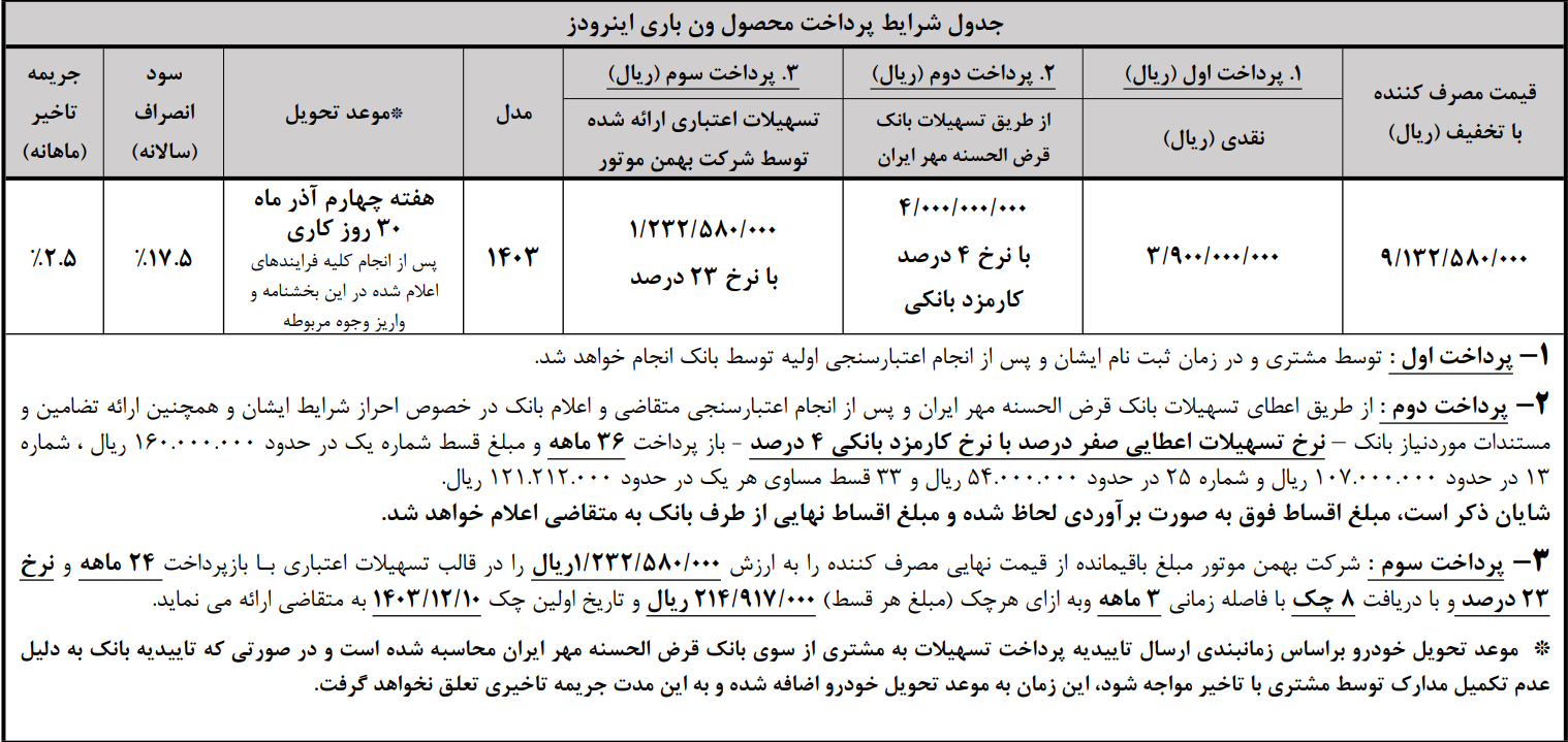 به مناسبت برگزاری نمایشگاه اصفهانون باری اینرودز به صورت اعتباری عرضه می‌شود