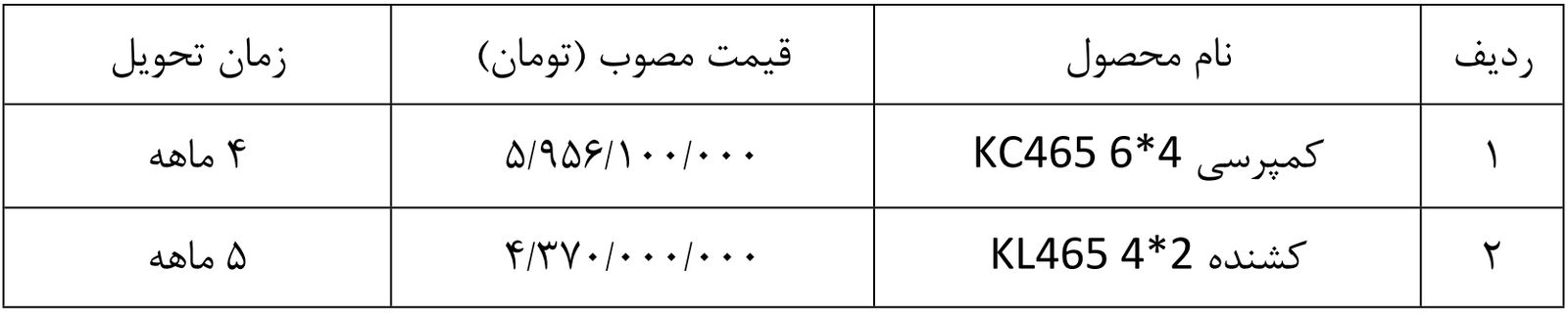 فروش تعدادی محدودی از کشنده‌‌های KC و KL