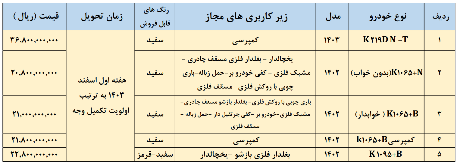کامیون و کامیونت‌های کاریزان خودرو با قیمت مناسب به فروش می‌رسند