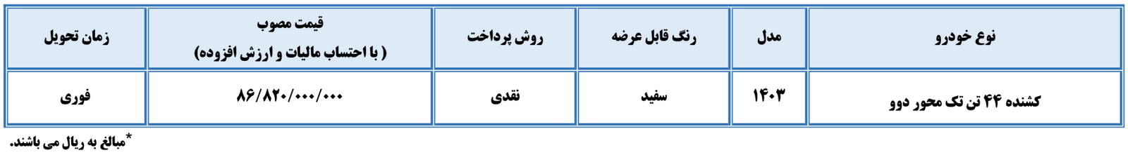 فروش نقدی کشنده 44 تن دوو کاسپین خودرو آغاز شد