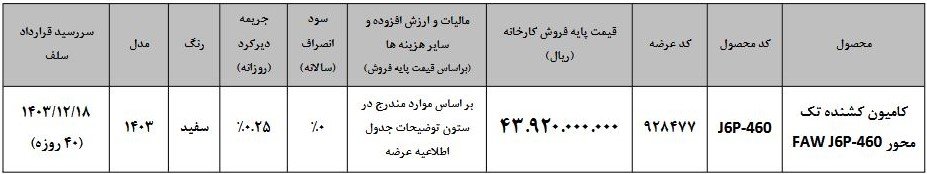 کشنده فاو تک محور در بورس کالا عرضه می‌شود
