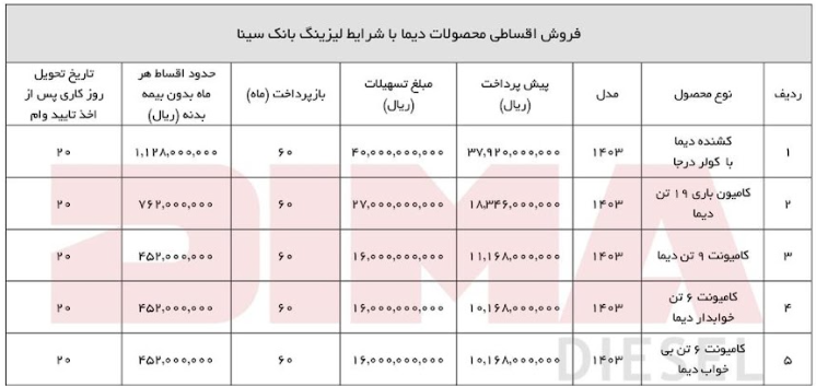 فروش اقساطی محصولات دیما با شرایط لیزینگ بانک سینا
