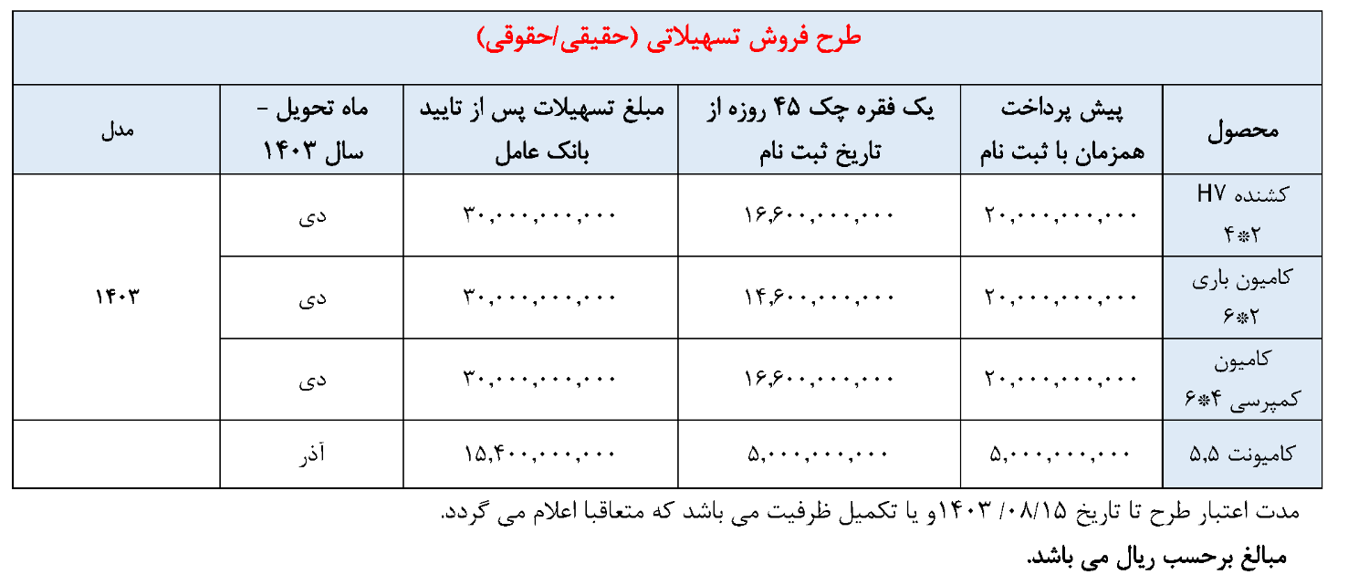 فروش محصولات شایان دیزل