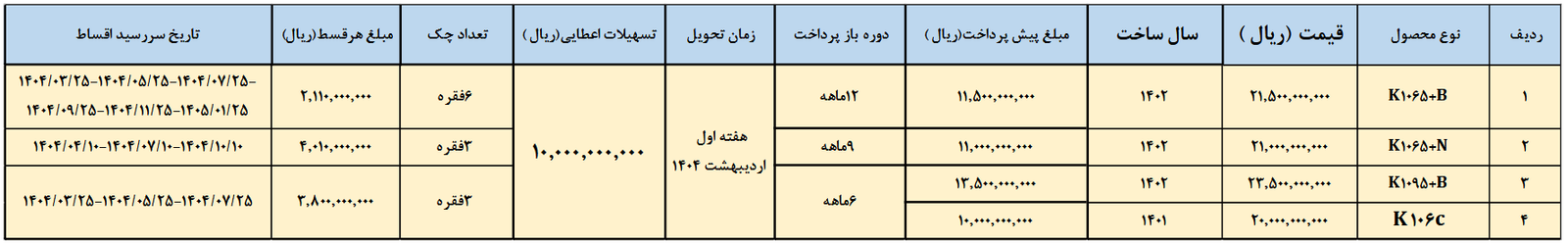 فروش تسهیلاتی کامیونت‌های K1065+B، K1065+N، K1095+N و K106C