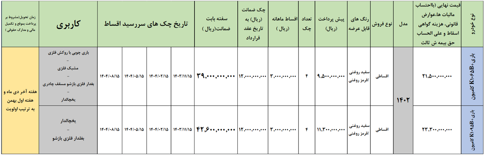 فروش تسهیلاتی کامیون باری K106+B و کامیون باری K109+B