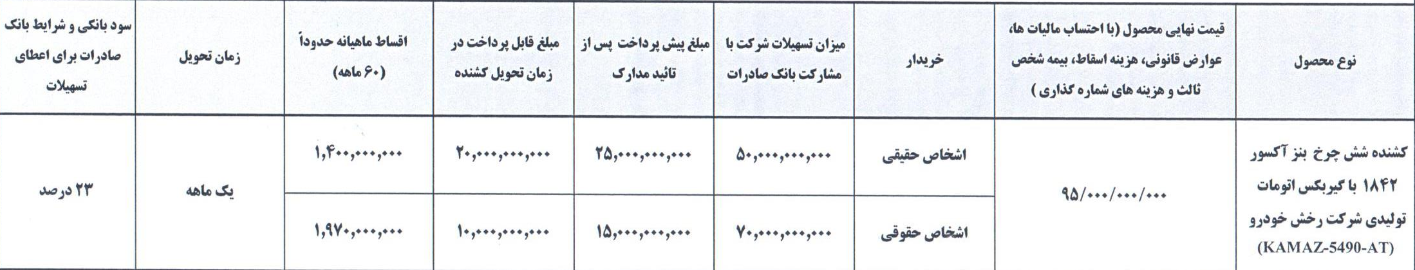 عرضه تسهیلاتی کشنده 1842 رخش خودرو
