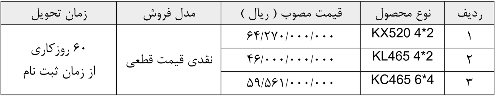 فروش تعداد محدود محصولات سایپا دیزل