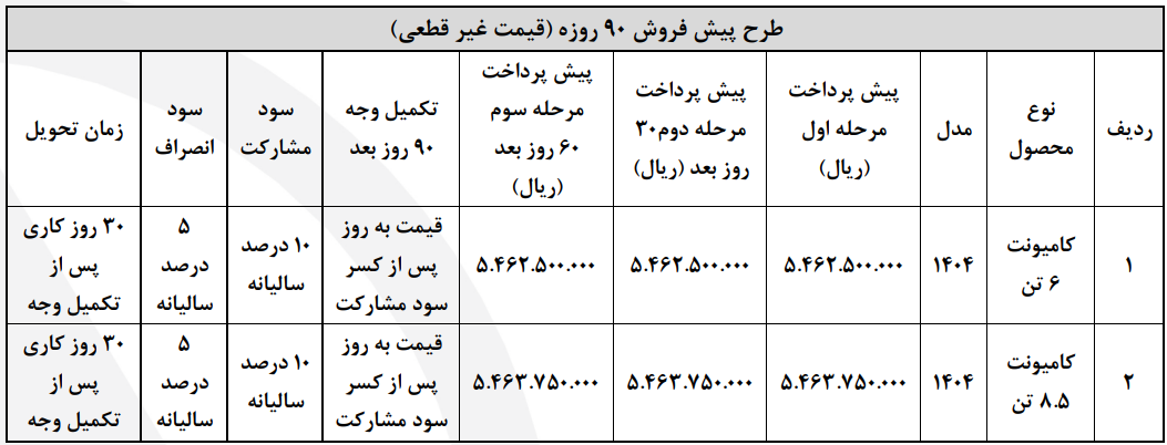 فروش فوق‌العاده محصولات بونیز