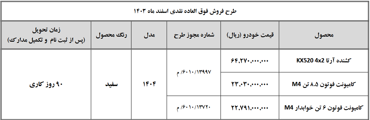 فروش فوق‌العاده و تعداد محدود محصولات سایپا دیزل