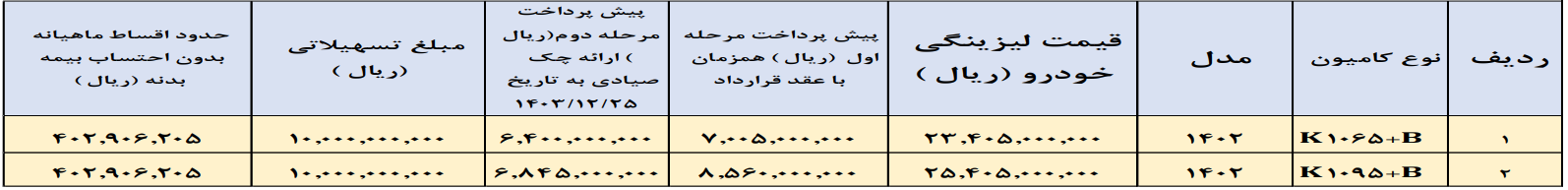 فروش لیزینگی صنعت معدن کامیونت K1065+B و K1095+B ویژه اسفند ماه 1403 اعلام گردید.