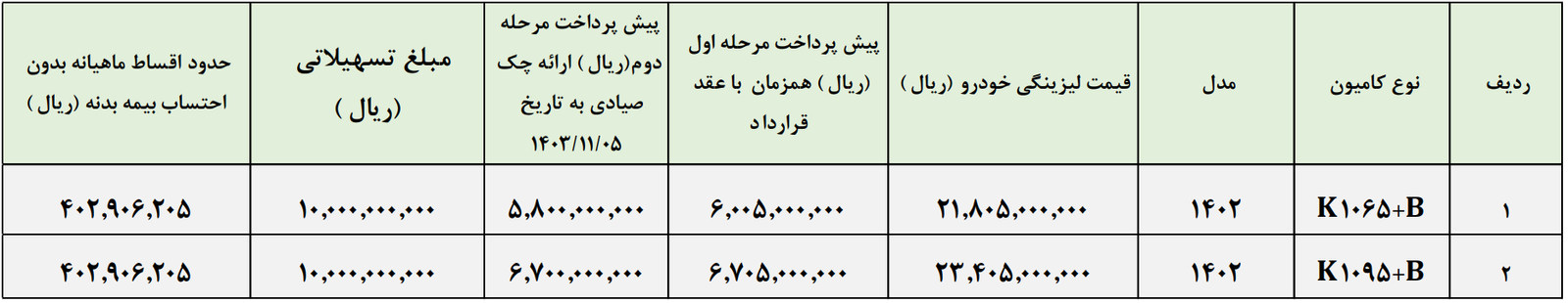 عرضه لیزینگی محصولات کاریزان خودرو