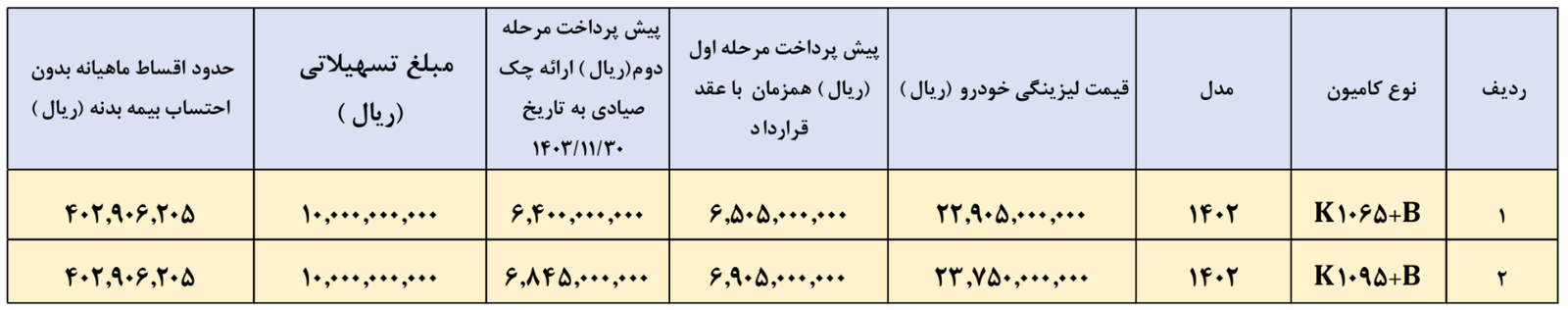 اعلام شرایط فروش لیزینگی کاریزان