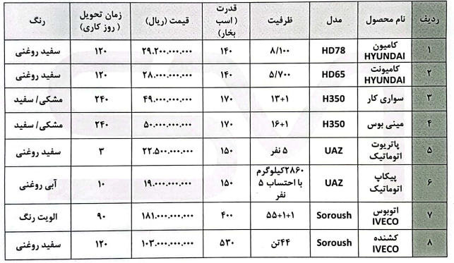 فروش محصولات سروش موتور