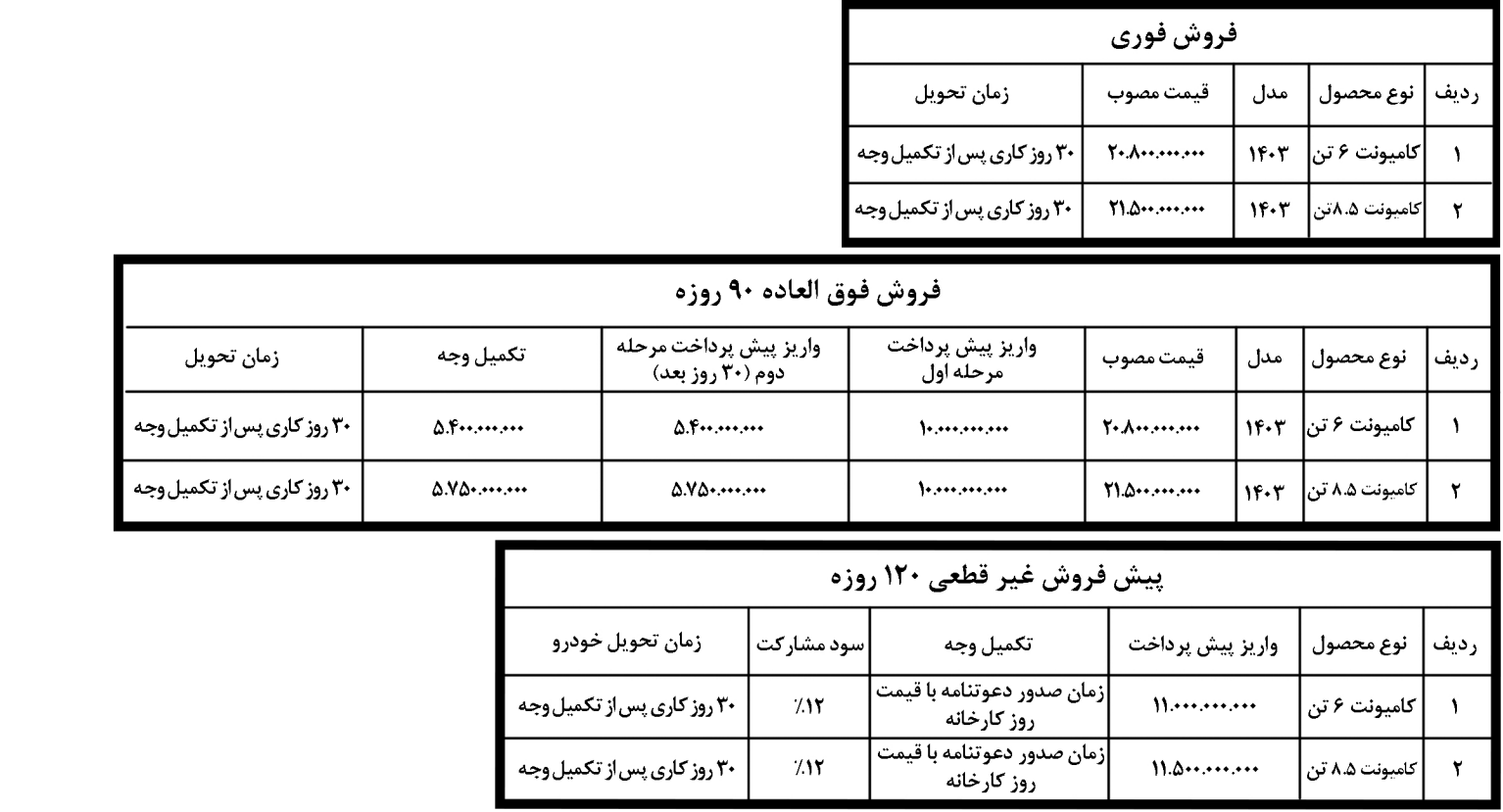 فروش فوق‌العاده و فوری محصولات گروه خودروسازان بونیز