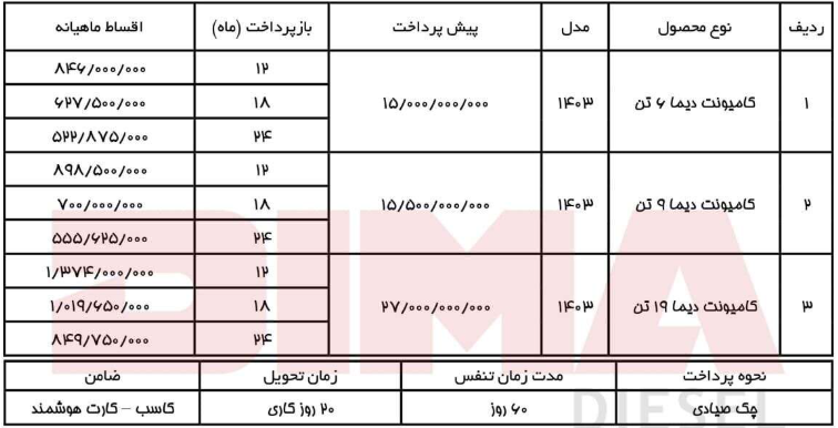 فروش نقدی و اعتباری محصولات مایان