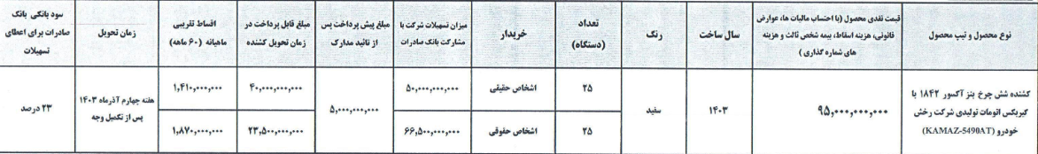 فروش کشنده بنز آکسور 1844