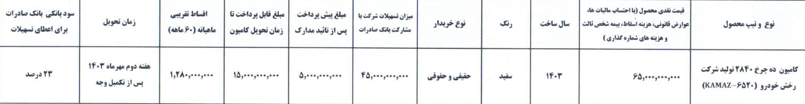 فروش نقدی و تسهیلاتی کامیون ده چرخ رخش خودرو دیزل