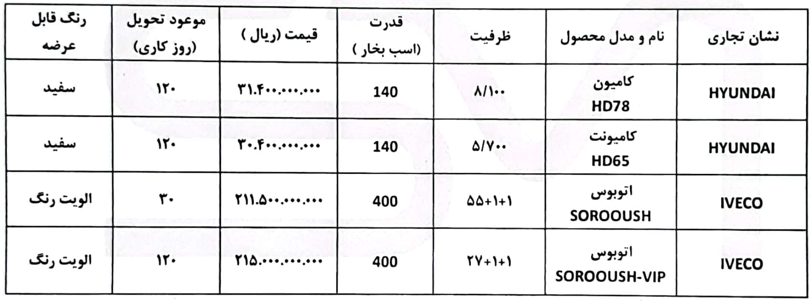 فروش نقدی محصولات سروش موتور