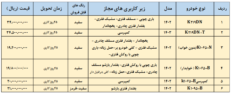 عرضه نقدی محصولات کاریزان خودرو