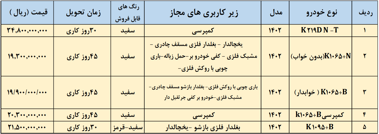 فروش نقدی محصولات کاریزان