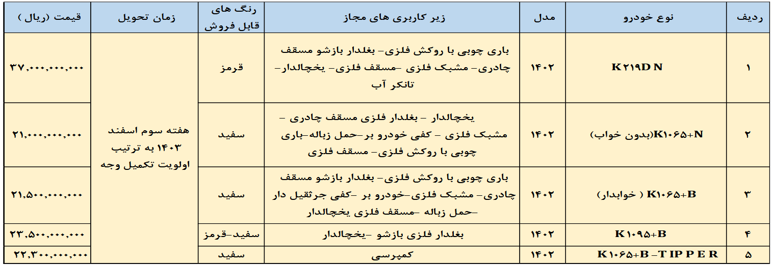 فروش نقدی محصولات کاریزان ویژه پایان سال برای متقاضیان با شرایط مطلوب اعلام گردید.