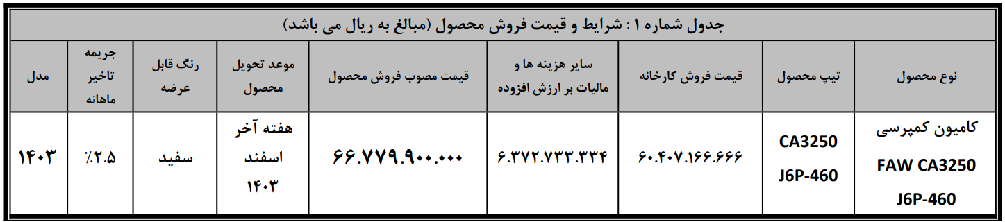 فروش نقدی محصولات سیبا موتور