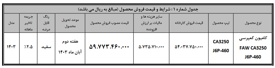 فروش نقدی کامیون کمپرسی فاو CA3250 J6P-460