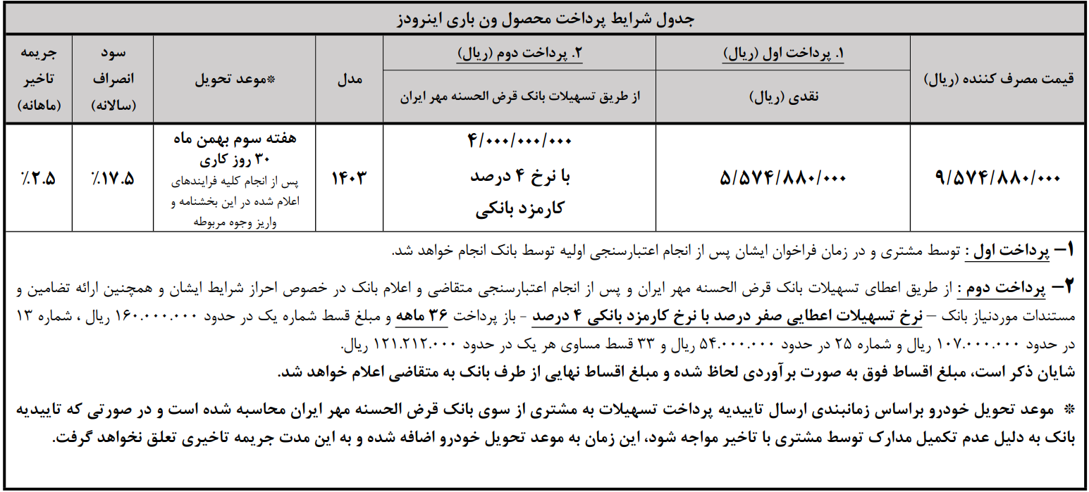 عرضه نقدی  اعتباری ون اینرودز با مشارکت بانک مهر ایران