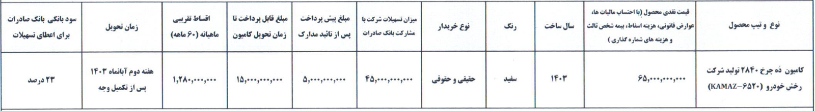 عرضه کامیون ده چرخ 2840 رخش خودرو دیزل