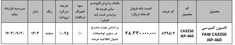 عرضه کامیون کمپرسی FAW CA3250 J6P-460 در بورس کالا
