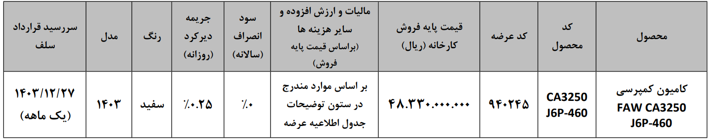 فروش کامیون کمپرسی فاو در بورس کالا 