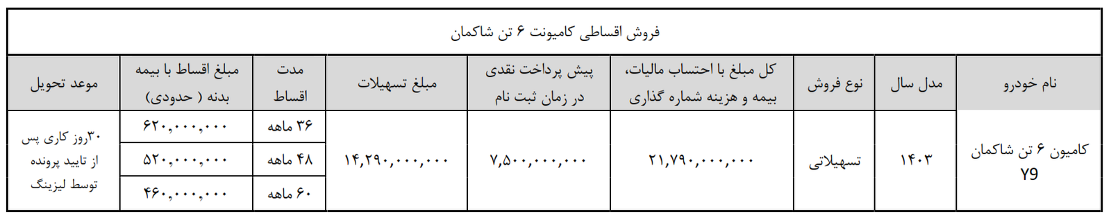 ویرا دیزل طرح فروش کامیونت Y9 را از طریق نمایندگی‌های سراسر کشور اعلام کرد
