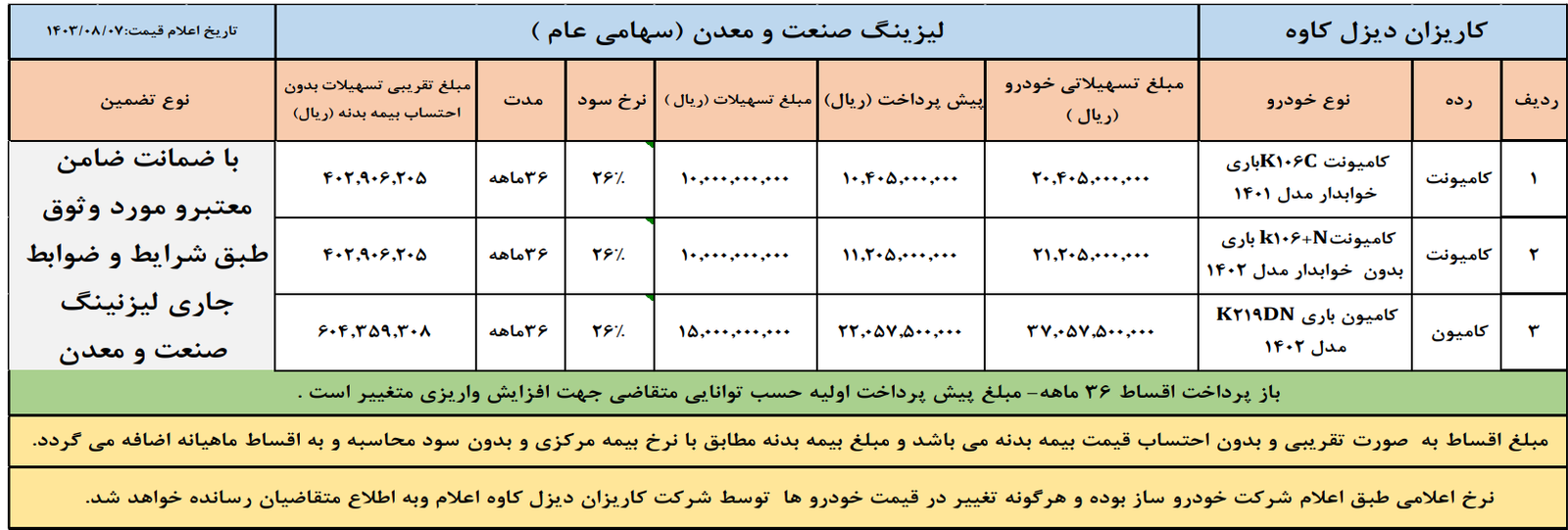 محصولات کاریزان با امکان دریافت تسهیلات لیزینگ صنعت و معدن