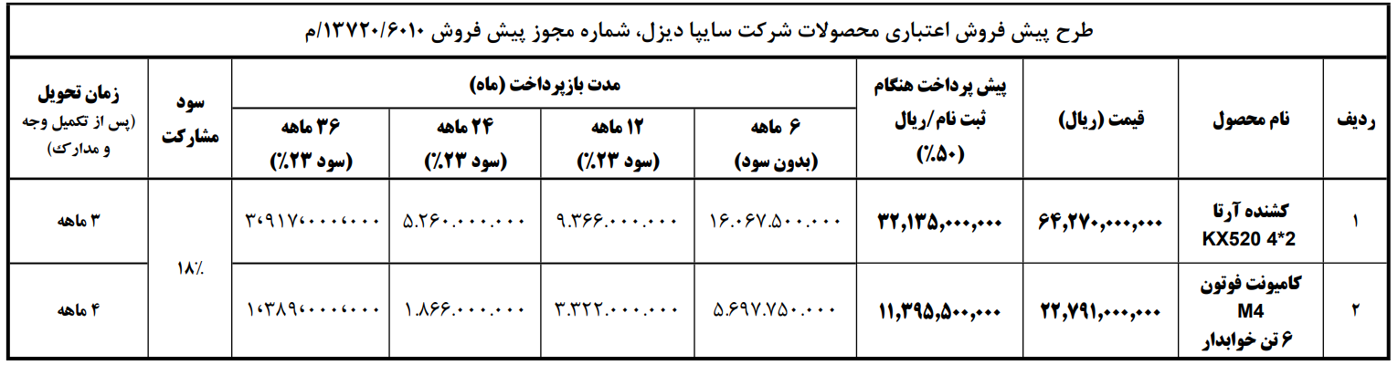 پیش فروش محصولات سایپا دیزل