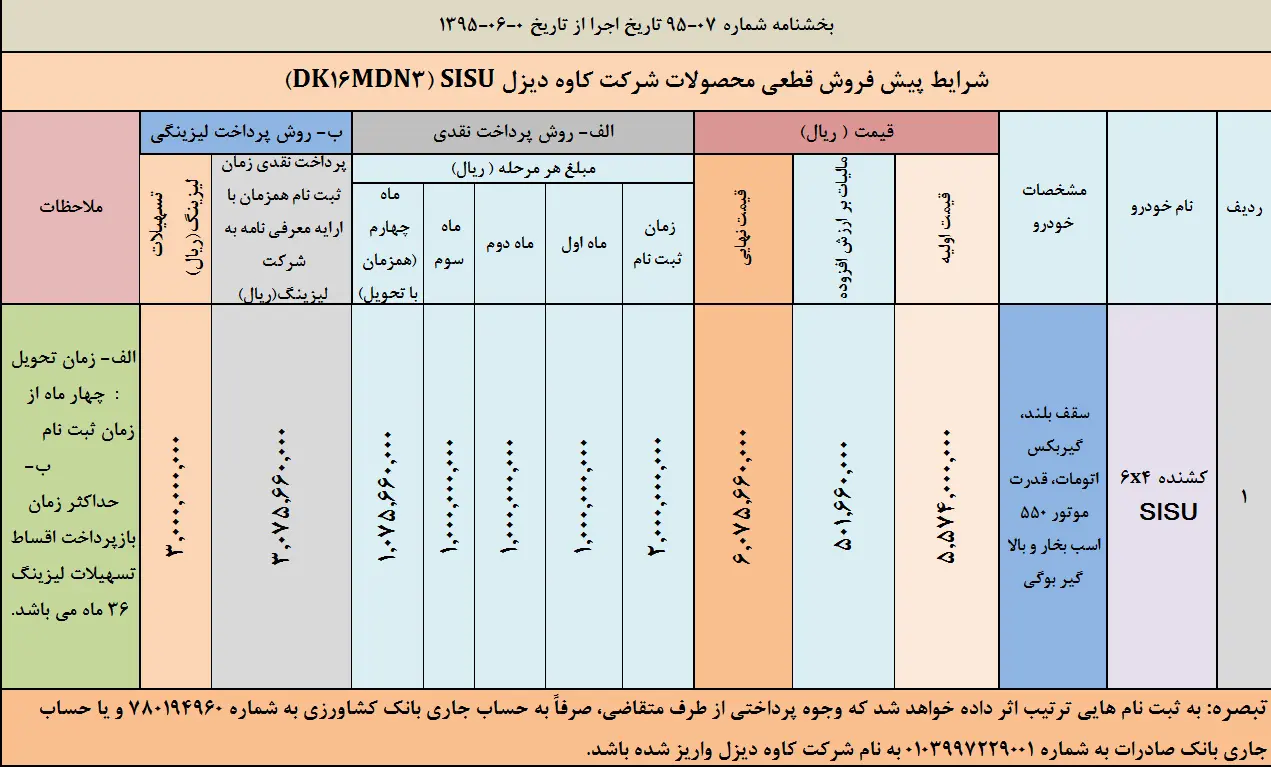 کشنده 4×6 SISU DK16MCN3