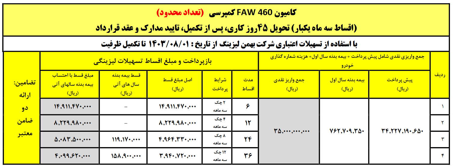 فروش اقساطی کامیون فاو سیبا موتور