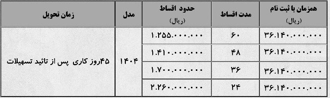 فروش تسهیلاتی کشنده کامل دیزل