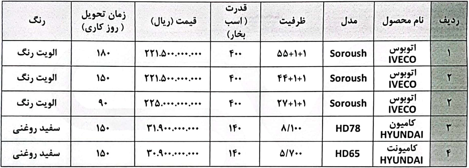فروش نقدی محصولات سروش موتور 
