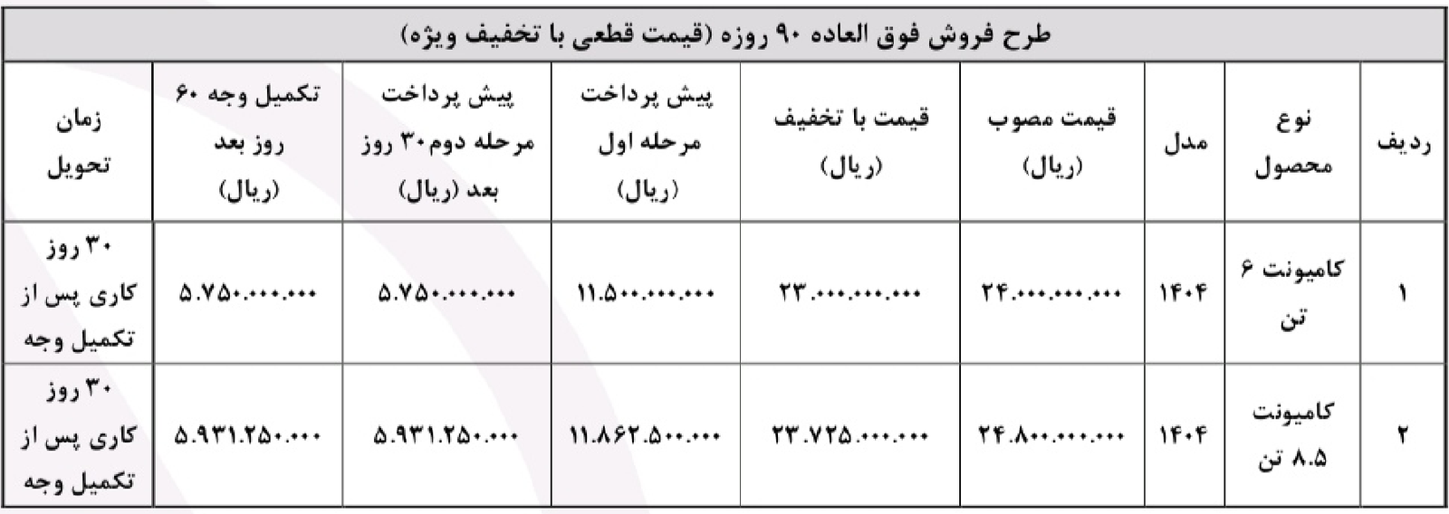 فروش نقدی و اقساطی محصولات بونیز