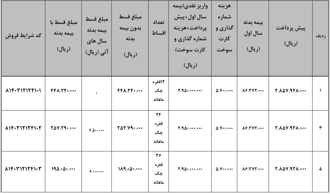 ون اینرودز
