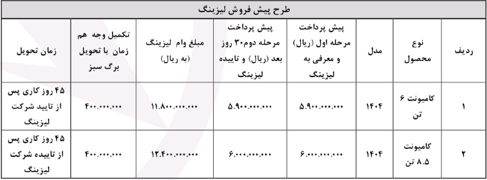 فروش لیزینگی کامیونت‌های بونیز